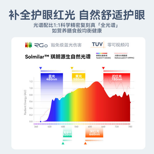 琪朗护眼吸顶灯儿童卧室超薄男孩女孩房间灯现代中山灯具全光谱 - 图1