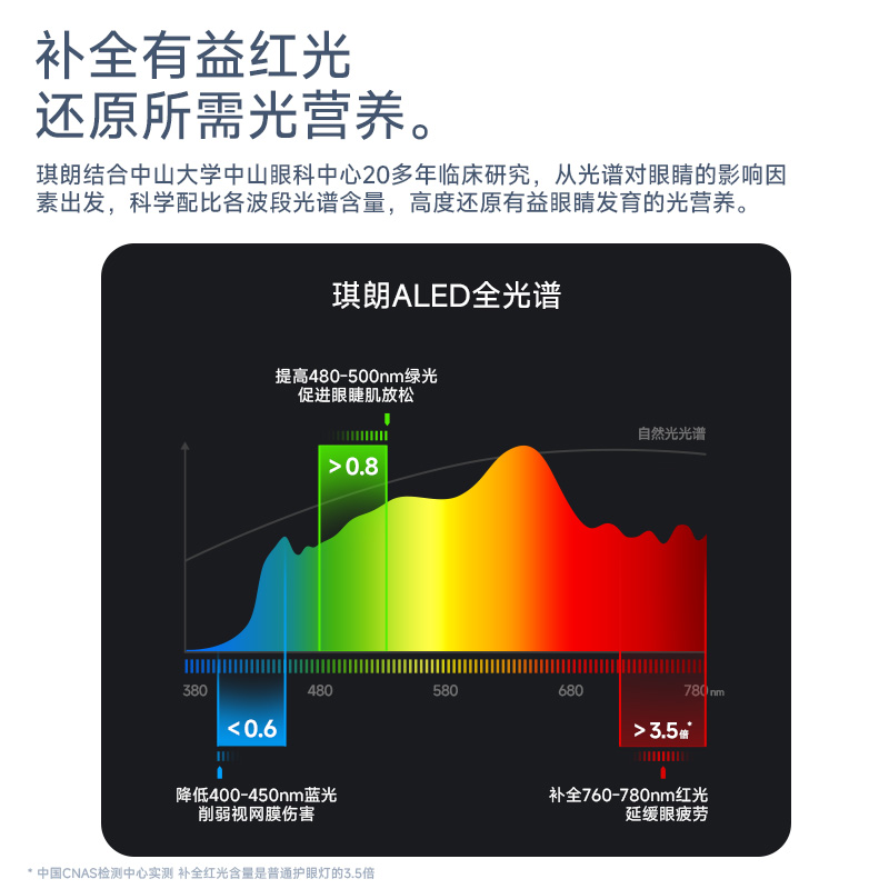 琪朗儿童落地护眼灯pro全光谱学习专用台灯阅读防近视立式大路灯