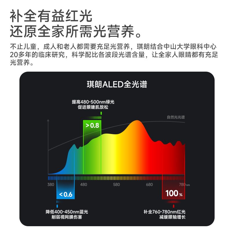 琪朗护眼台灯全光谱pro儿童学习专用学生宿舍书桌阅读灯防近视