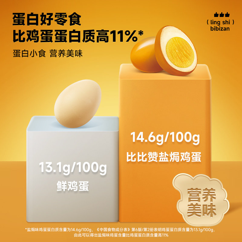 比比赞盐焗鸡蛋卤蛋鹌鹑蛋办公室解馋零食充饥夜宵小吃休闲即食品,淘宝优惠券,粉丝福利购,淘宝优惠卷