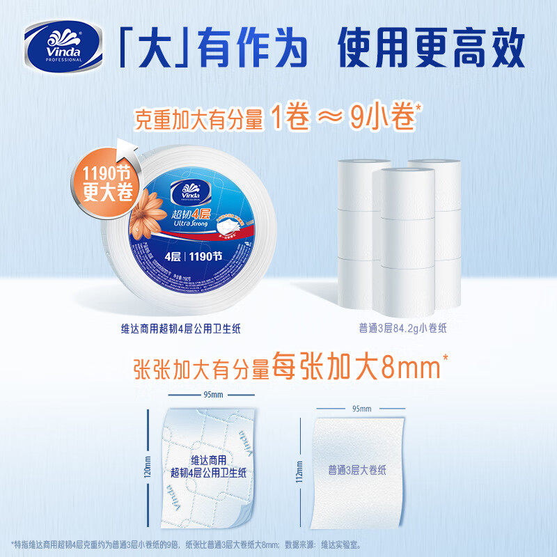 维达商用大盘卷纸4层加厚VS4881酒店卫生间厕所擦手纸整箱批发,淘宝优惠券,粉丝福利购,淘宝优惠卷