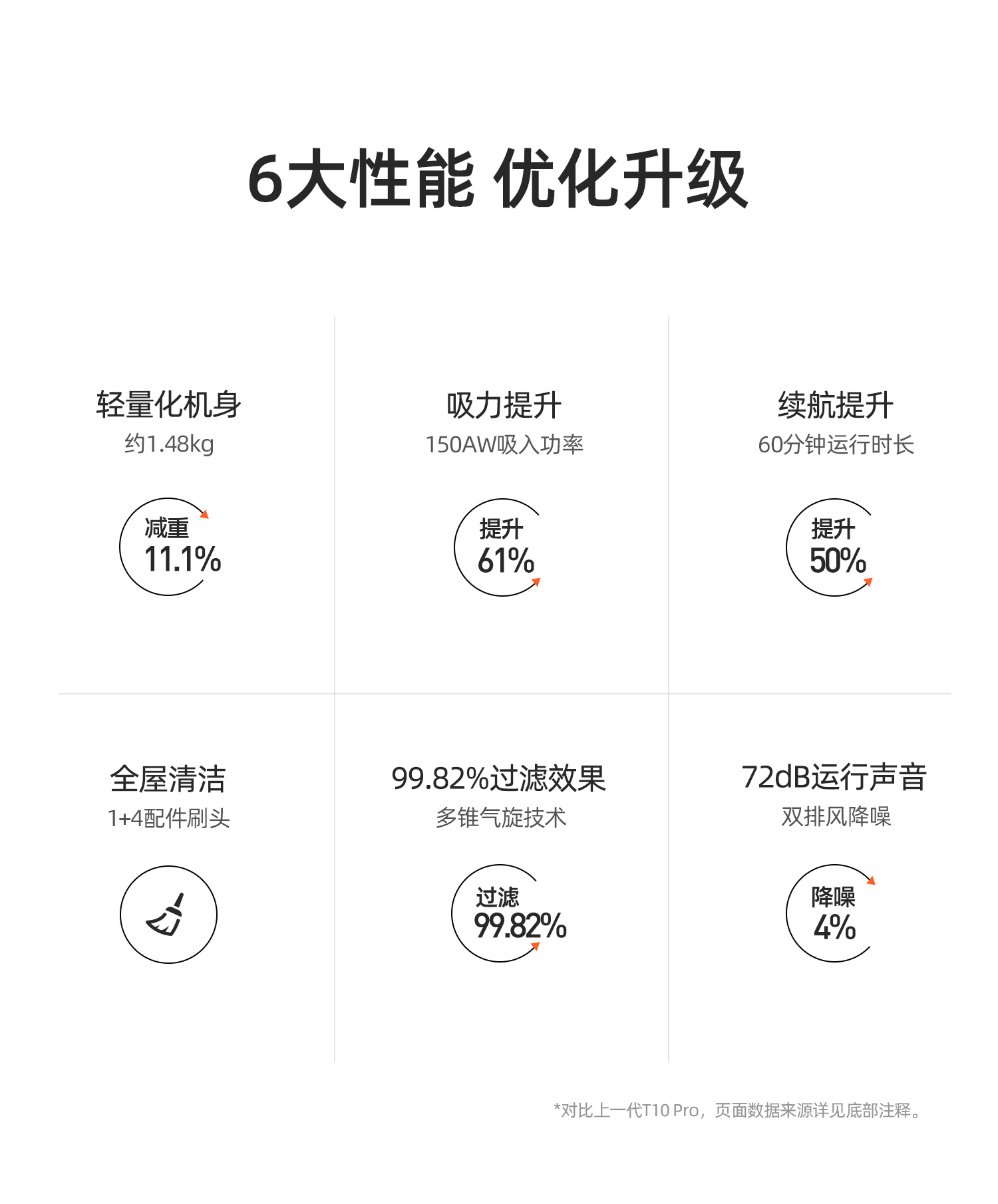 小狗无线擦地吸尘器家用小型大吸力吸拖地一体除螨T11 PRO Rinse-图1