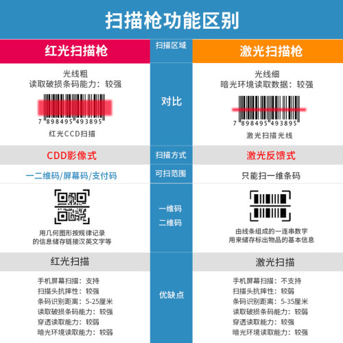 一维二维有线无线红光激光扫码枪通用条码扫描器手机支付码手持扫描枪盘点便利店药店快递收银机扫描超市微信 - 图1