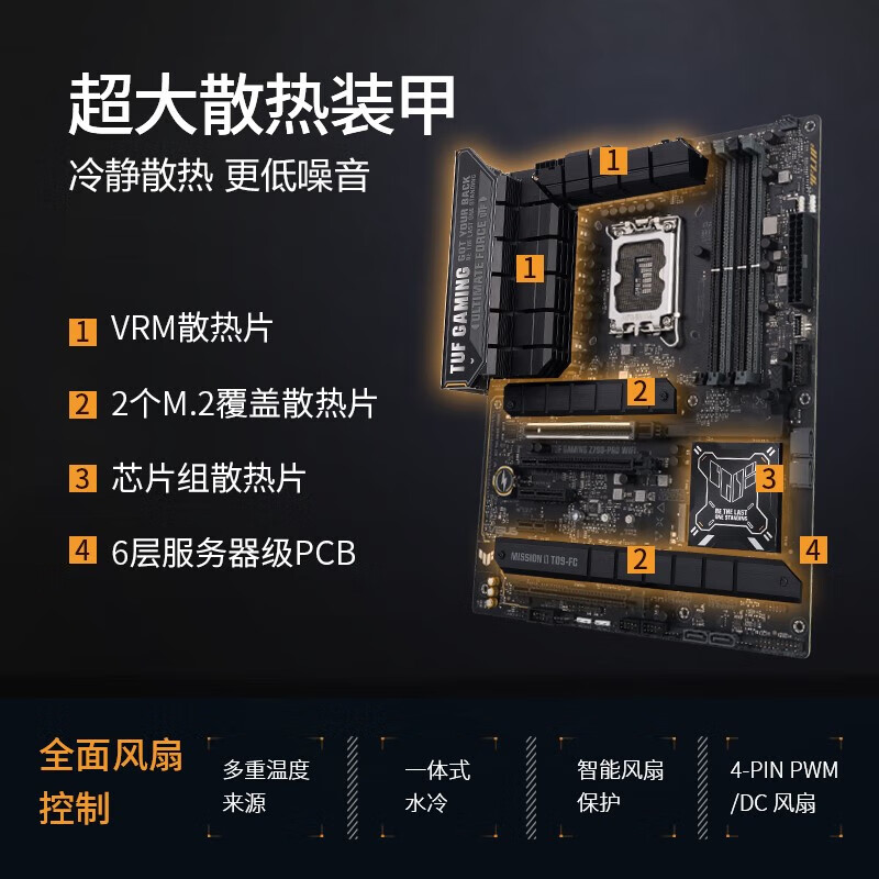 华硕（ASUS）TUF GAMING Z790-PRO WIFI主板支持CPU  I9 14900K - 图1