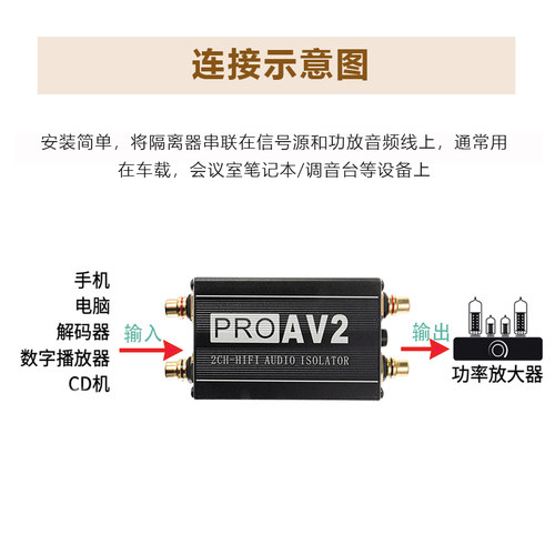 AV2音频隔离器 RCA莲花线信号共地抗干扰滤波解决汽车车载电脑功放音响乐器杂音屏蔽消除电流声去降噪发烧级 - 图1