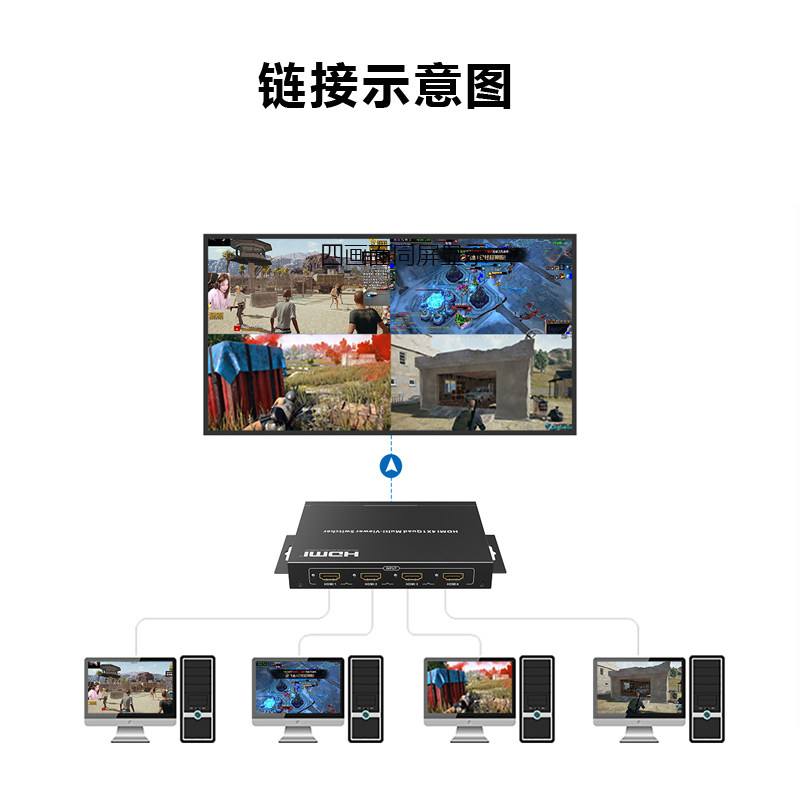 LQ401MV-V2.0 hdmi画面分割器四进一出4开1安防音视频主机电脑显示器屏幕拼接分频切换器dnf地下城与勇士游戏