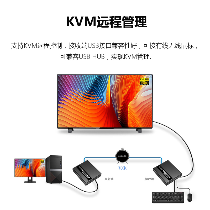 朗强LQ222P/KVM HDMI延长器网络线高清信号音视频转rj45单网络线传输放大3.5MM音频分离支持USB键鼠网传4K - 图2