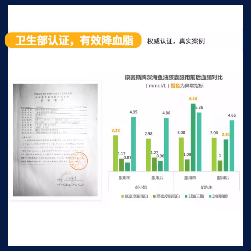 万宁康麦斯牌深海鱼油胶囊200粒营养品保健品 中老年EPADHA鱼油