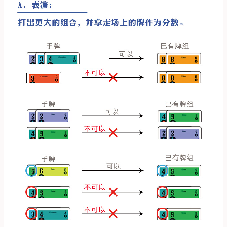 一百游搜索马戏团桌游2-5人扑克聚会趣味星探派对scout含惩罚牌 - 图1