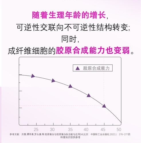 胶原蛋白肽粉德国进口嘉利达原料小分子肽胶原活性易吸收口服纯肽 - 图2