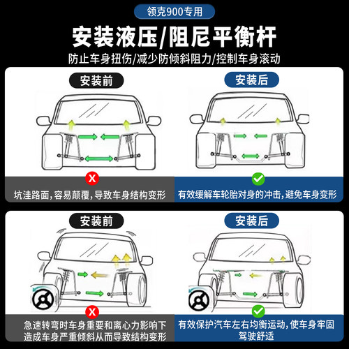 适用于领克900阻尼平衡杆底盘减震液压防倾杆车身改装升级配件 - 图3