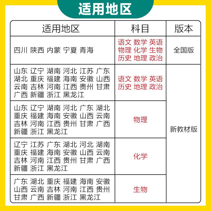 理想树2024版新高考新教材版高考必刷卷单元提升卷化学高考高三一轮总复习教辅资料必刷题试卷单元滚动练习专题卷测评卷模拟卷化学 - 图0