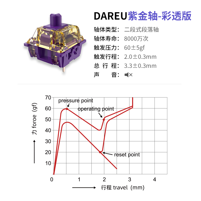 达尔优紫金轴PRO天空轴V4V3机械键盘轴体客制化热拔插提前段落 - 图0