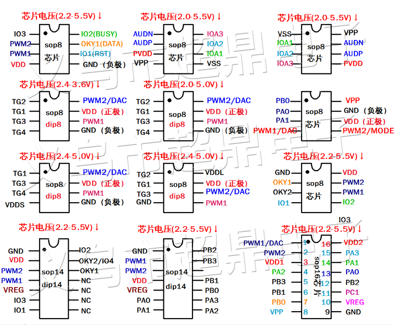 语音芯片定制模块单片机音乐集成电路定做门铃芯片闪灯8脚ic播放 - 图2