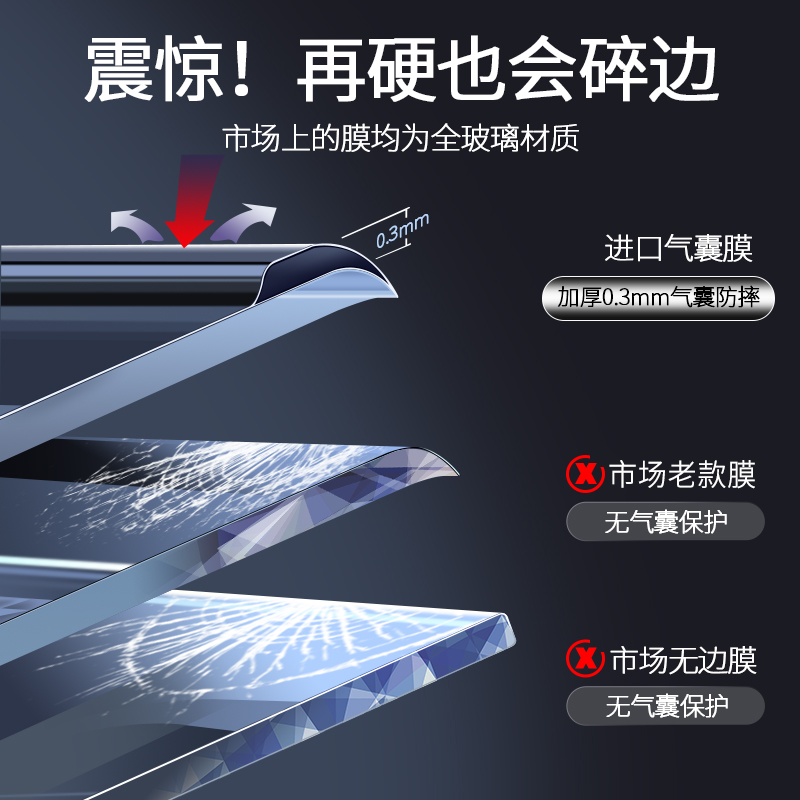 大集汇适用苹果8plus气囊钢化膜iPhone7手机膜8防窥7plus全屏覆盖8p全包边7p八6p六6splus防摔6s七6sp玻璃6刚,淘宝优惠券,粉丝福利购,淘宝优惠卷