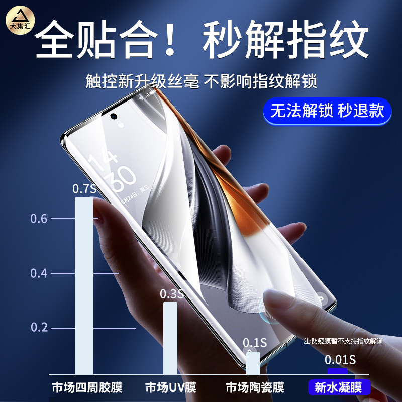 适用opporeno10pro钢化膜reno10手机膜reno10por十水凝膜防窥全屏曲面屏oppo全胶软膜opporone玻璃opρoreno+-图1