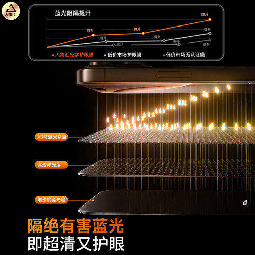 AR护眼无纹膜】大集汇适用红米k90/k80钢化膜k70至尊版15小米17/14/13手机贴膜4turbo5/3max防窥k50k40k60pro - 图2
