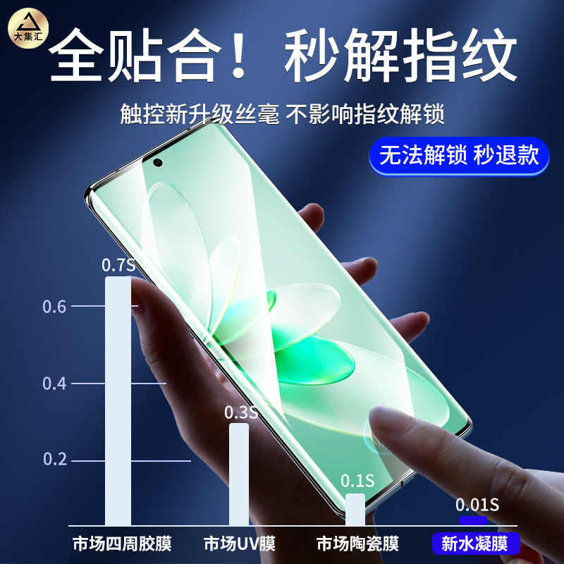 适用vivos16钢化膜s16pro手机s16e水凝膜vivo全屏覆盖vivo新款vivis全胶软膜vovos曲面屏por全包防摔s16保护-图1