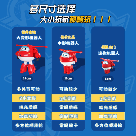 Gift Fusion Robot Super Wings Reunion