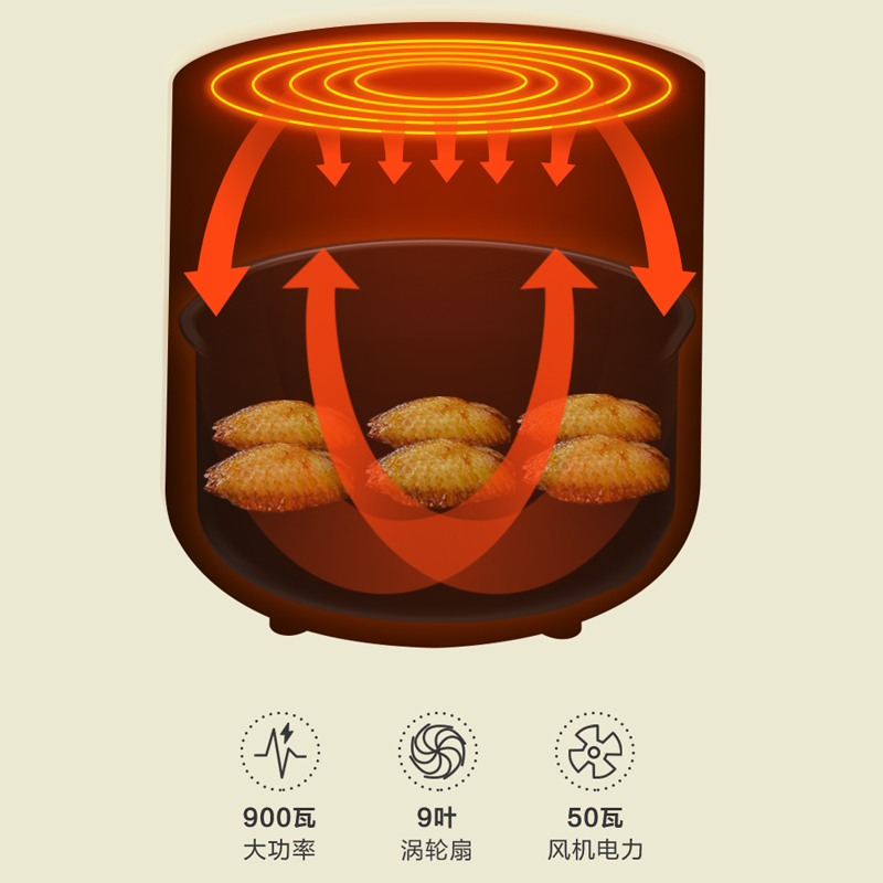 小熊无油空气炸锅 小熊悦享空气炸锅