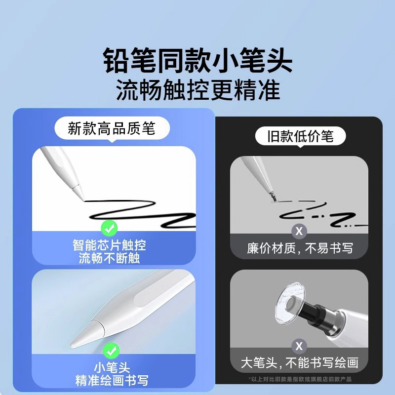 欧炫适用荣耀平板电容笔平替xiaomi触控星闪三代手写笔se触控笔air荣耀9v8pro二代触屏笔pencil华为通用灵敏 - 图2