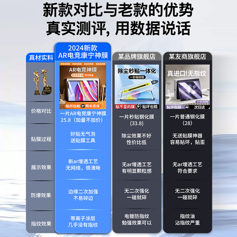 【AR电竞神膜】适用红米padpro钢化膜小米平板6spro保护膜redmipad贴膜xiaomipad5pro全pad5覆盖4plus类纸AR - 图2