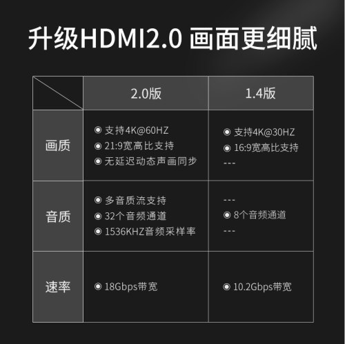 优越者unitek A013BK HDMI延长器母对母对接头加长hdmi 4K2.0镀金-图2