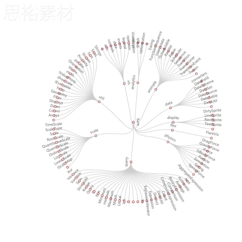 python数据分析可视化源码实例pyecharts matplotlib各类图表绘制 - 图1