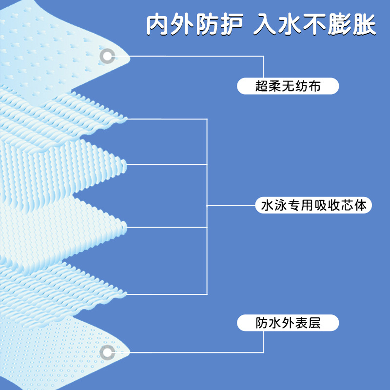 全英宝贝婴儿一次性游泳裤防水纸尿裤男女宝宝游泳馆洗澡拉拉裤-图1