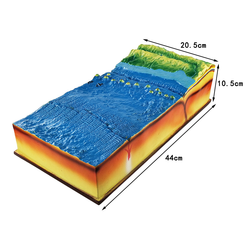 各种地貌模型 地质教具 初中地理教学仪器 地震板块断裂褶皱地球内部构造海底地形侵蚀岛屿成因火山黄土高原 - 图1