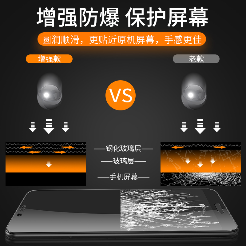 适用oppor11钢化膜oppor11s全屏覆盖plus抗蓝光r11splus全包r11st/t无白边oppor手机玻璃puls保护贴膜opr11kt - 图2