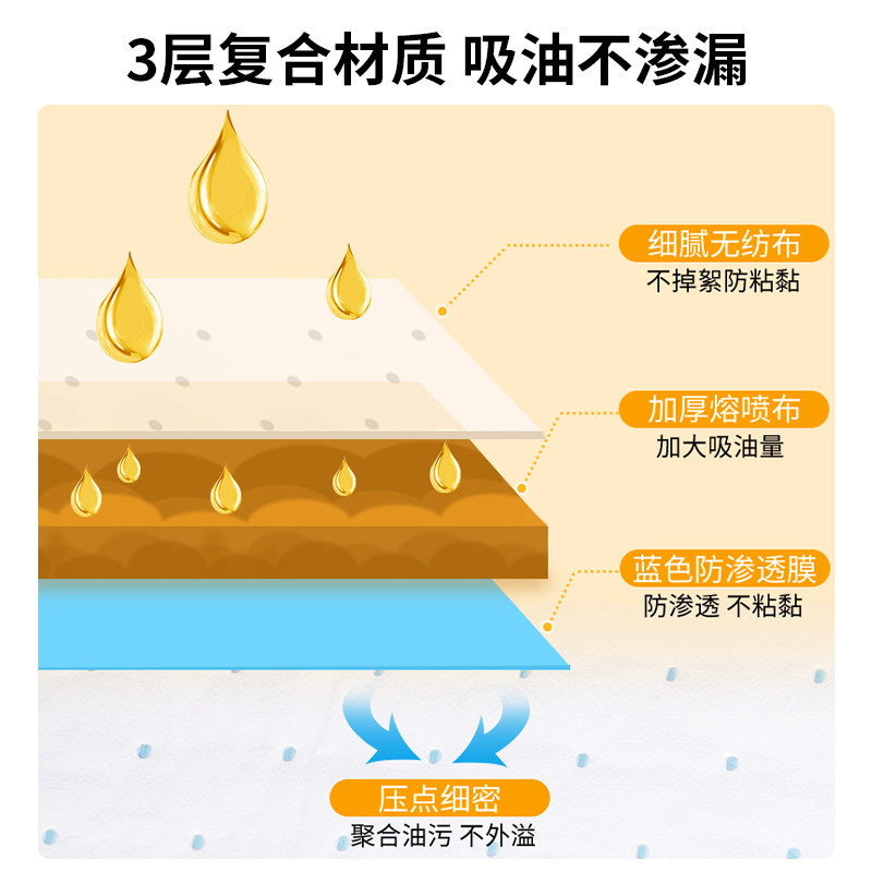 老管家抽油烟机吸油棉条厨房家用垫 老管家家用防油贴纸