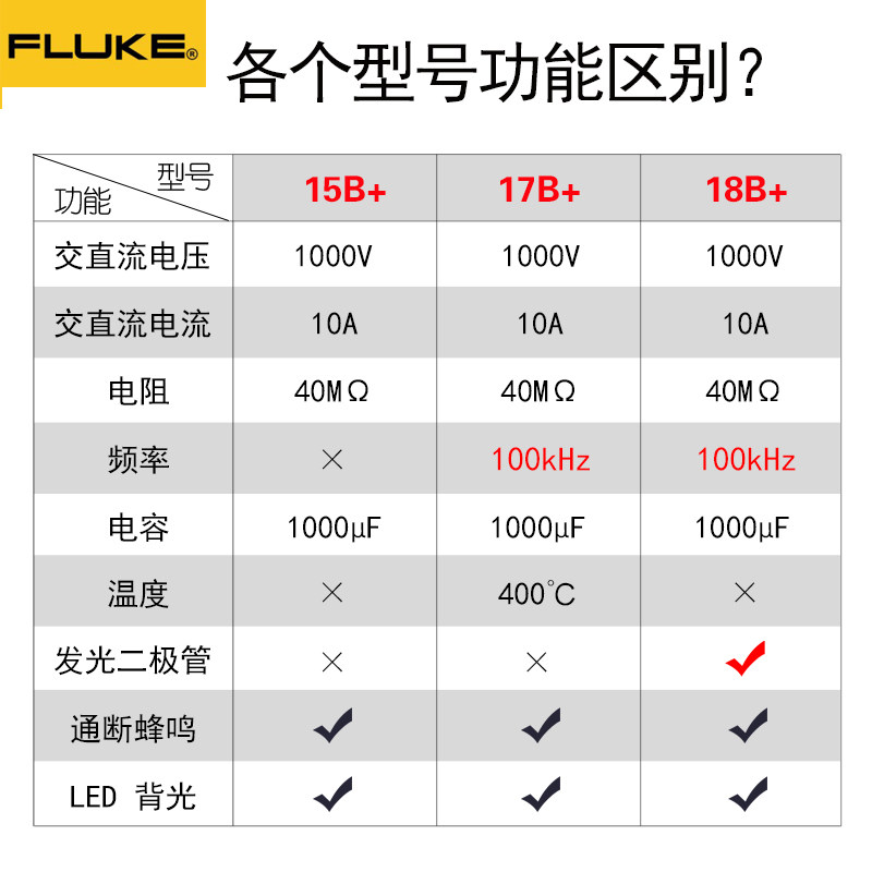 福禄克f15b+高精度数字万用表 亚润五金万用表
