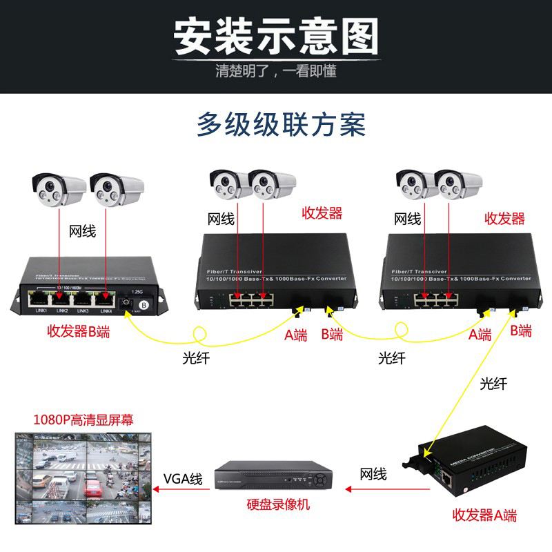 拓轩全千兆2光8电光纤收发器2光8电POE单模单纤双纤网络转换器汇聚串联交换机 - 图2