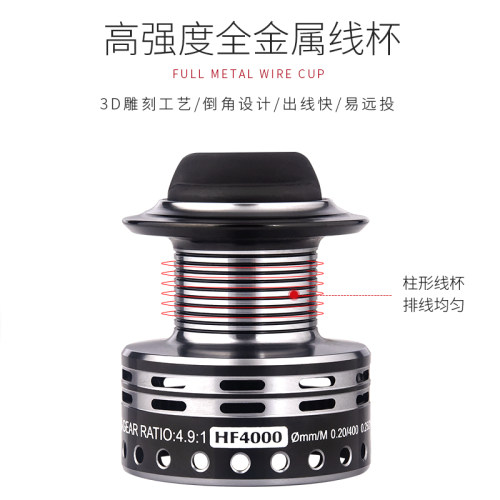 德岛HF渔轮全金属支架鱼线轮海竿矶钓轮远投纺车轮海钓鱼轮渔线轮 - 图1