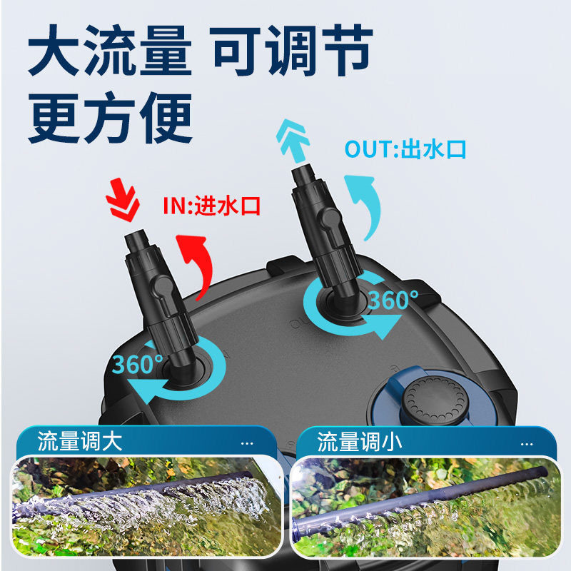 森森鱼缸过滤桶 鱼马桶净水循环三合一过滤器鱼缸过滤外置超静音,淘宝优惠券,粉丝福利购,淘宝优惠卷