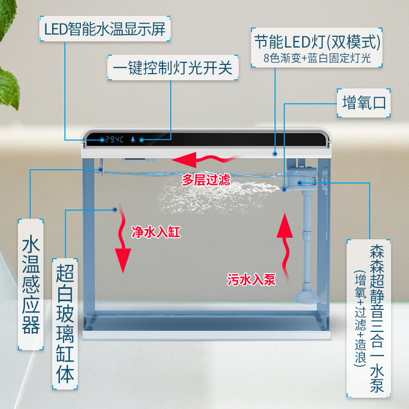 森森超白玻璃鱼缸客厅小型家用水族箱生态免换水过滤制氧金鱼缸-图0