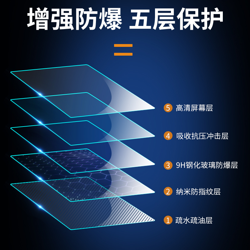 适用hp惠普战66六代屏幕膜战66五代/四代星13Air笔记本15青春版14s寸五代战99钢化膜AMD保护屏幕pro2022贴膜 - 图3