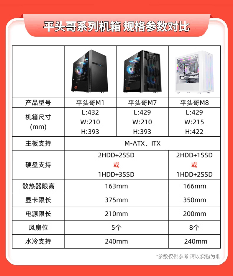 先马平头哥M1 M7小机箱电竞版MATX游戏侧透水冷电脑ITX机箱M8雪白 - 图0