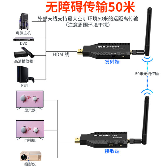 HDMI无线延长器高清视频传输50米100米150米200米无线传输器一发多收同屏器投屏器一发2收一发3收一发四收