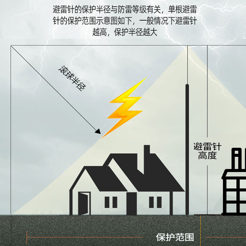 不锈钢避雷针屋顶室外防雷针家用别墅工业工程接地线接闪器避雷器-图1