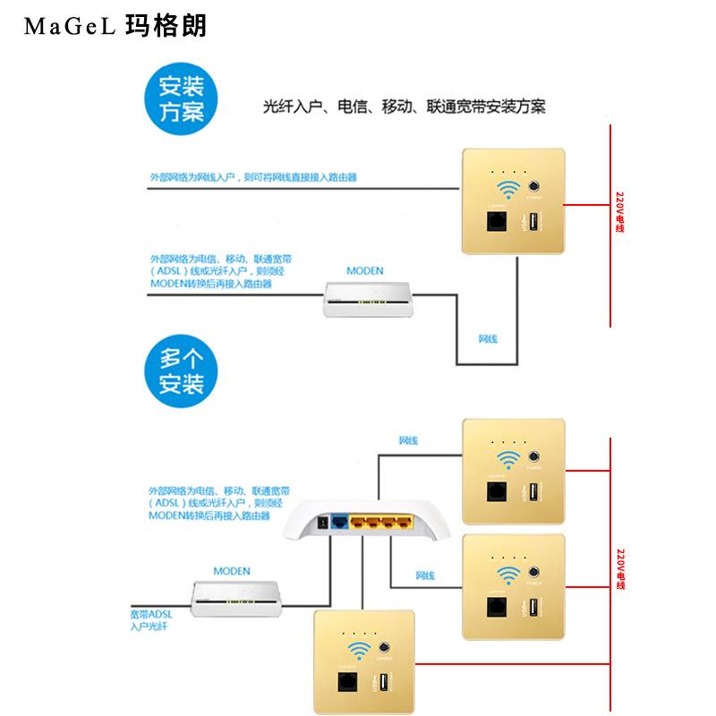 智能家居wifi插座墙壁无线路由器ap面板86型入墙式家用电脑开关-图1