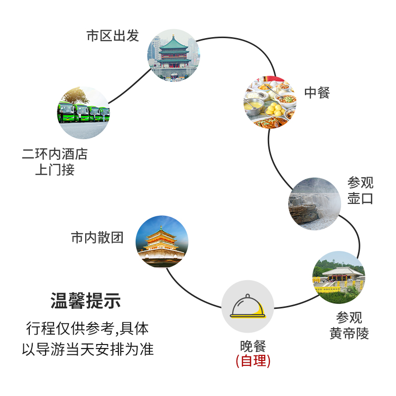 陕西西安旅游延安壶口瀑布黄帝陵一日游可选头等舱赠早餐上门接 - 图1