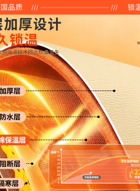 【航天棉】保温防寒墙贴卧室墙围