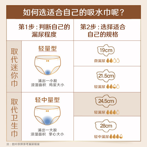 【新品尝新】苏菲亦在0液感吸水巾漏尿专用护垫卫生巾245mm7片 - 图2