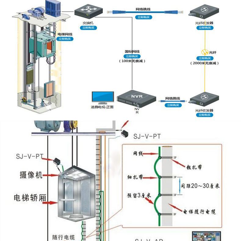 新客减纯铜8芯电梯专用网线无氧铜升降机电梯双绞网络线4芯电梯网 - 图3