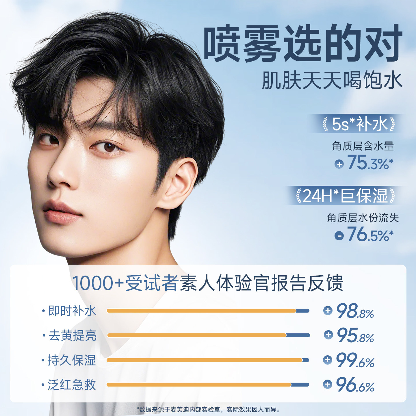 麦芙迪男士爽肤水喷雾补水保湿滋润肤控油紧肤收缩毛孔须后护肤品,淘宝优惠券,粉丝福利购,淘宝优惠卷