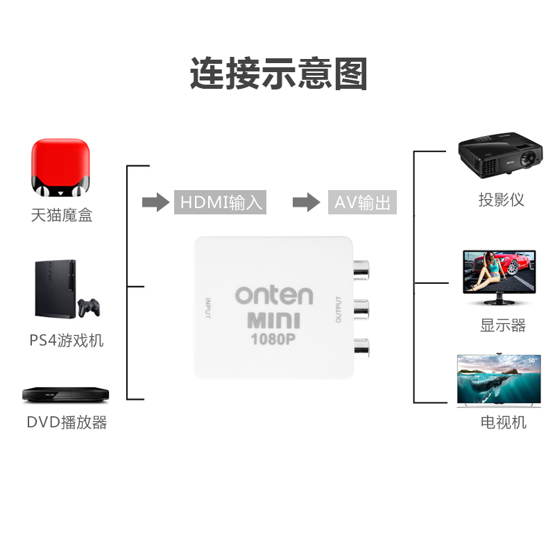 网络机顶盒高清hdmi转av三色线cvbs/RCA转接头tv小米乐视hdml接口大麦盒子输出老电视机模拟视频信号转换器