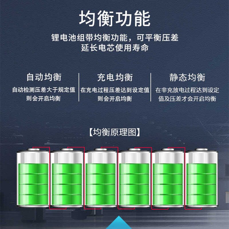 4串-20串12V磷酸铁锂三元电池48V60V72V保护板30-200A带均衡温控 - 图0