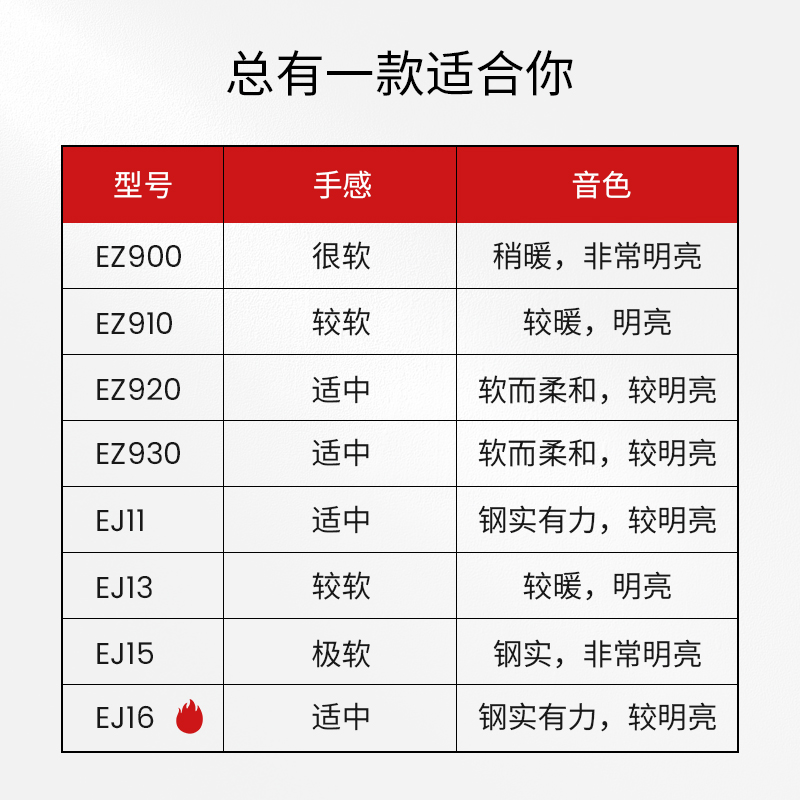 达达里奥吉他琴弦美产正品EJ16原生古典民瑶木吉他弦线全套EJ15 - 图3